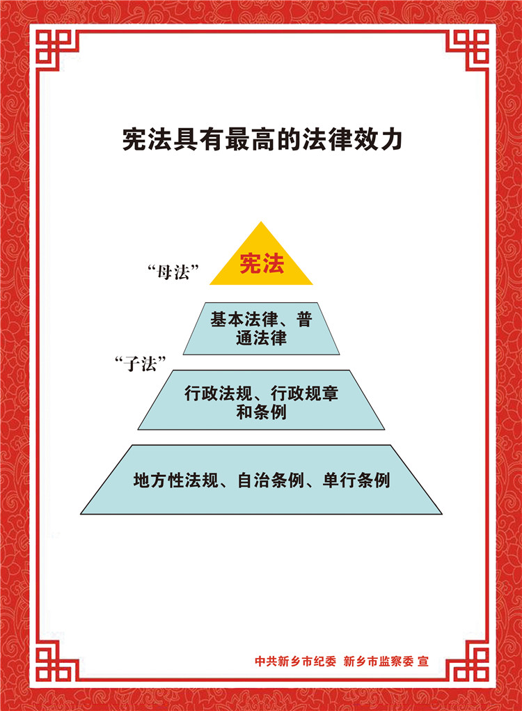 宪法具有最高的法律效力